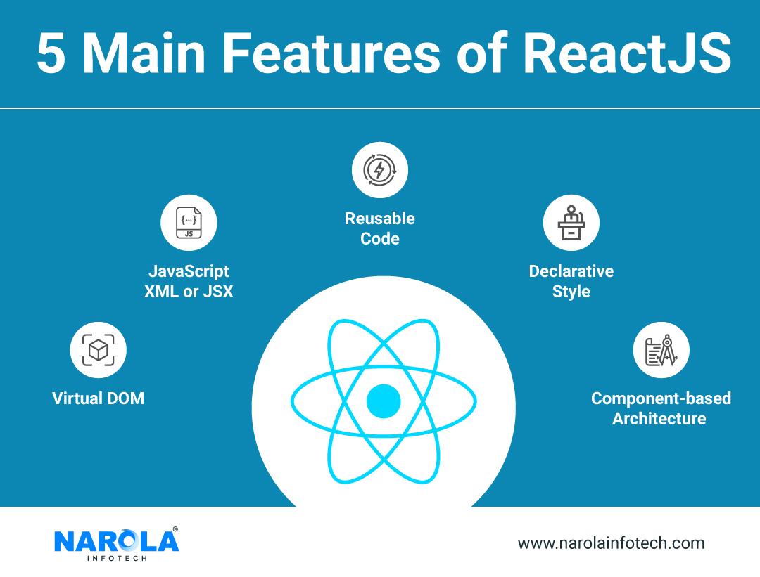 5 main features of ReactJS