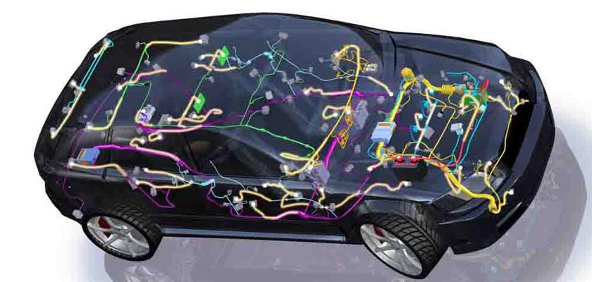 Global Automotive Secondary Wiring Harness Market
